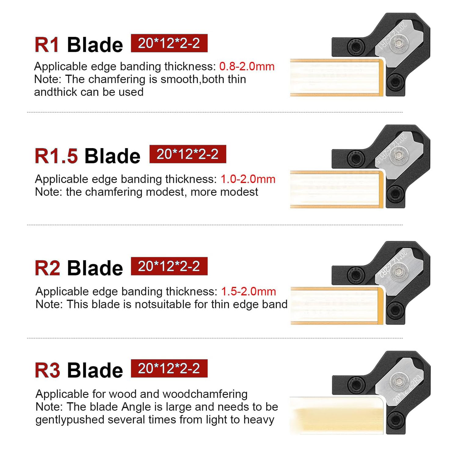 YANSYUAN 5PCS R1 Edge Banding Cutter, Manual Planer Blade, Blades Edge Corner Planer Tool, (5PCS Blades Without Trimmer)
