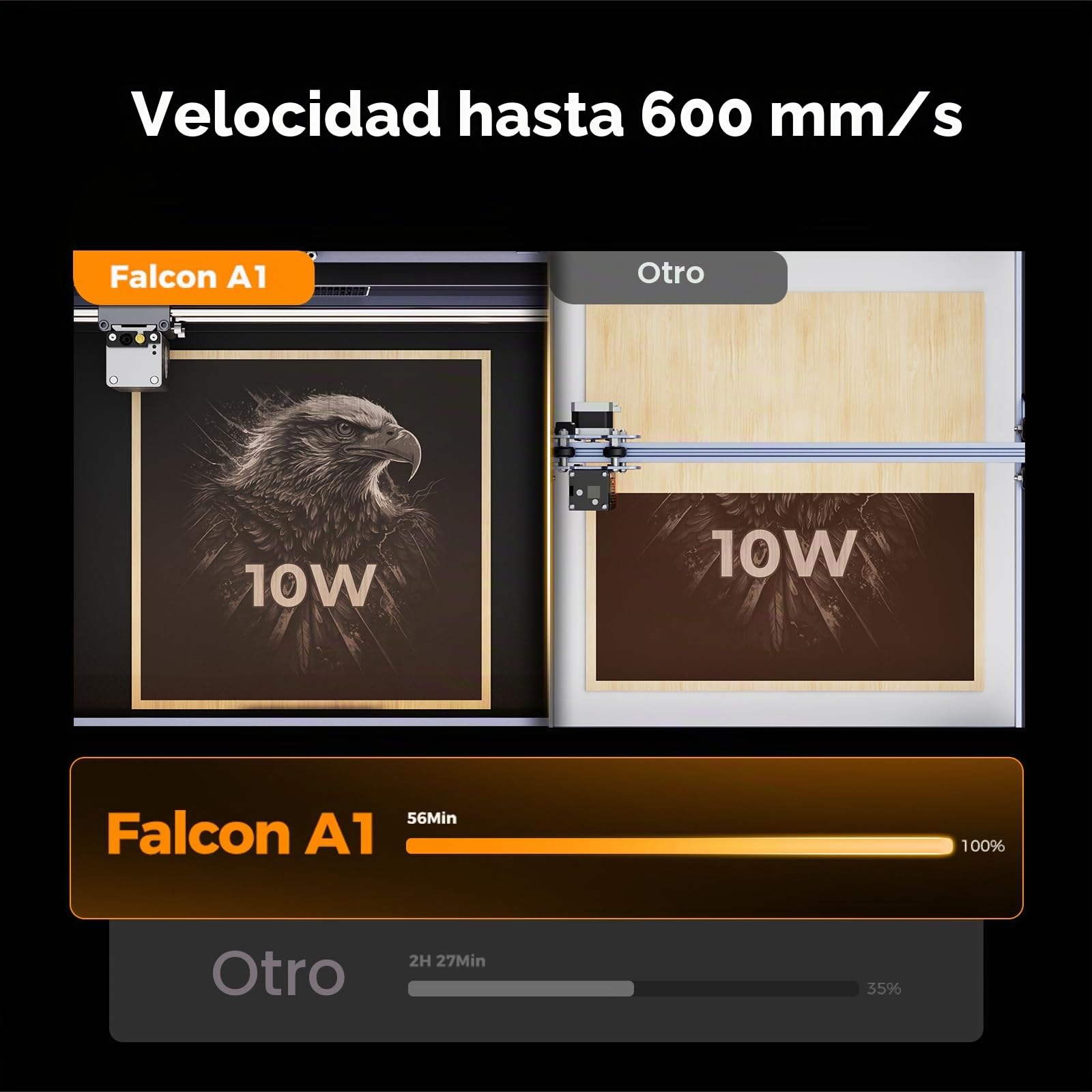 Creality Falcon A1 Grabador Láser 10W, Potencia de 80W, Totalmente Cerrado, 600 mm/s, Posicionamiento Automático con Cámara HD, Ideal para Madera y Metal - Carcasa Blanca