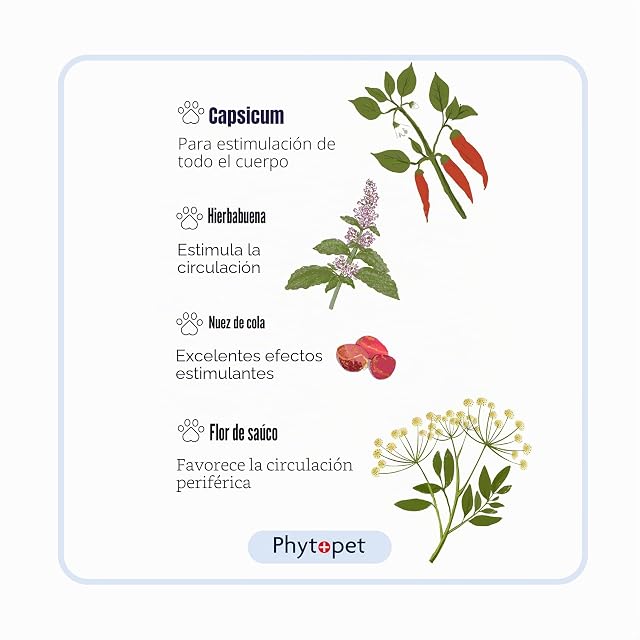 Foto 4 de 7 de Phytopet Life Drops