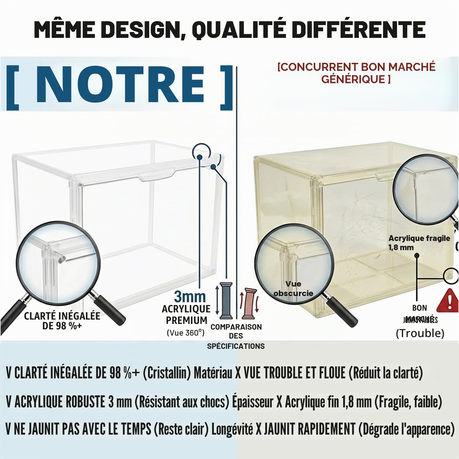 GUDEMAY Boîtes Rangement présentation Plastique empilable Transparent à Fermeture magnétique, Vitrine Acrylique Exposition Anti-Poussière pour Figurines, Livres, Chaussures, Sacs à Main, Lot de 3