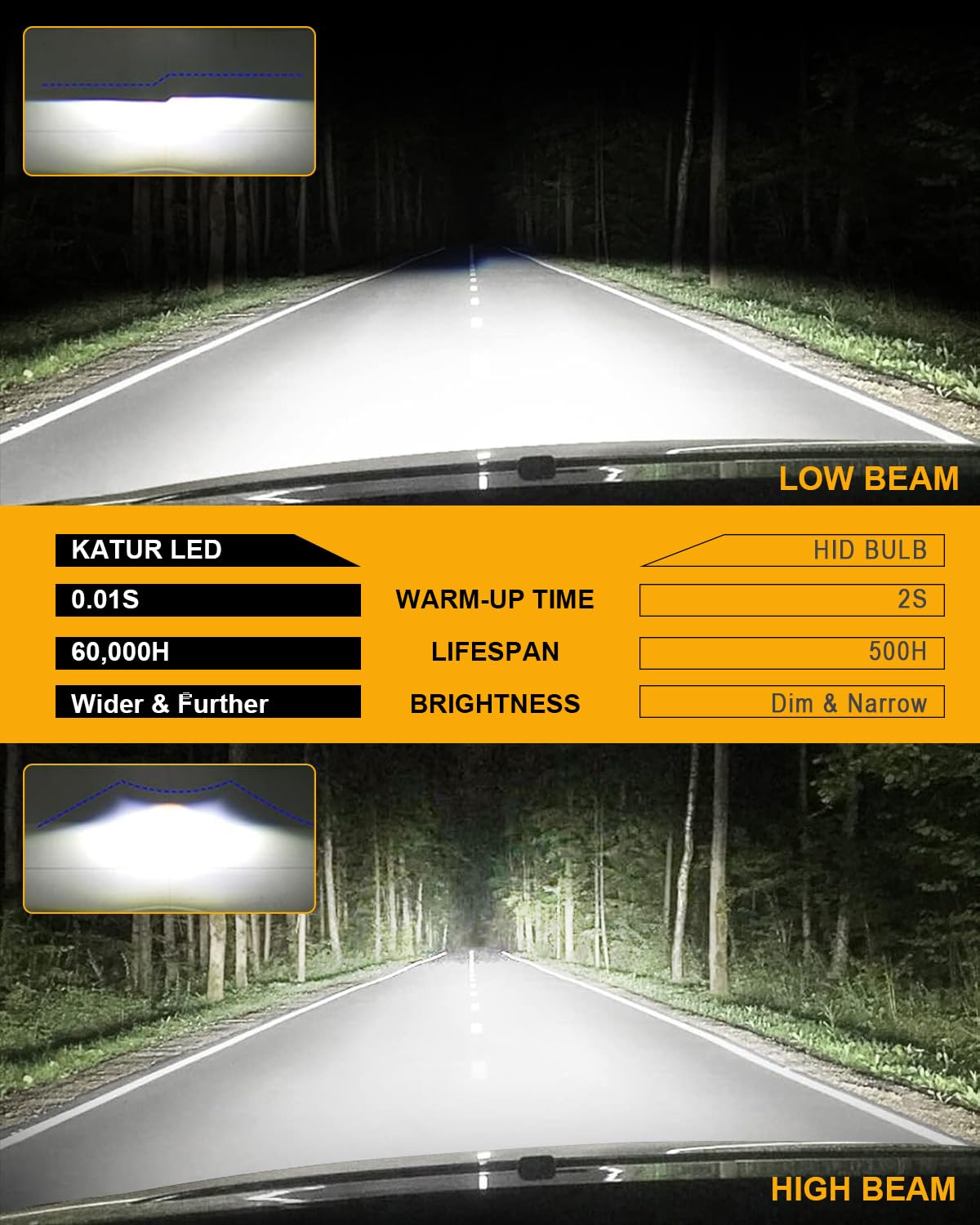 KATUR Żarówki LED D4S 800% jasności, 30000 lm 6500K białe żarówki LED 1:1 Plug and Play D4S Reflektory samochodowe (zestaw 2 szt.)