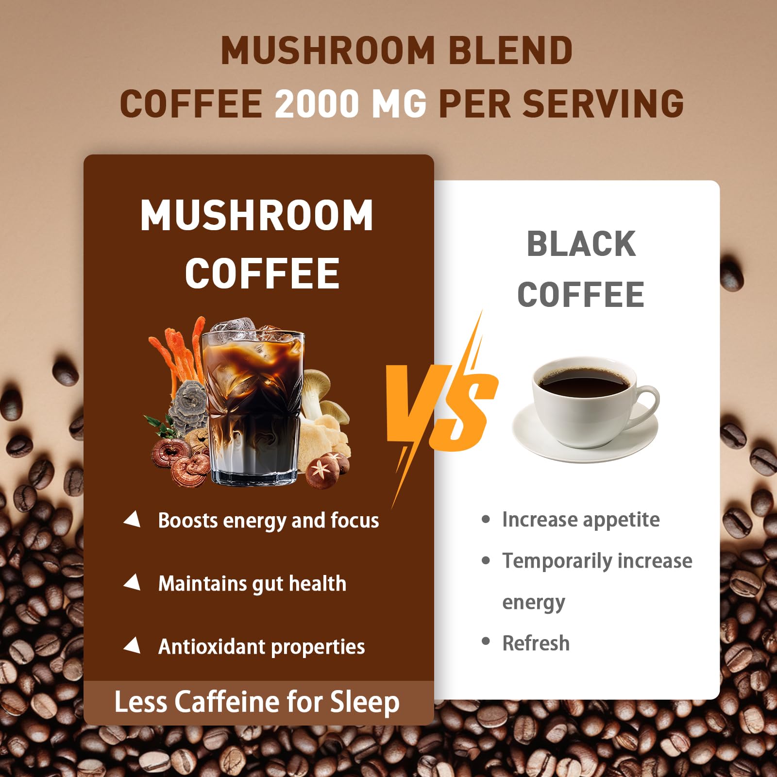 Mushroom Coffee | Enhanced Focus, Boosted Immunity, Improved Energy | 6 Adaptogenic Mushrooms: Cordyceps, Reishi, King Trumpet, Shiitake, Lion's Mane & Turkey Tail | 45 Servings — Amazon image 4