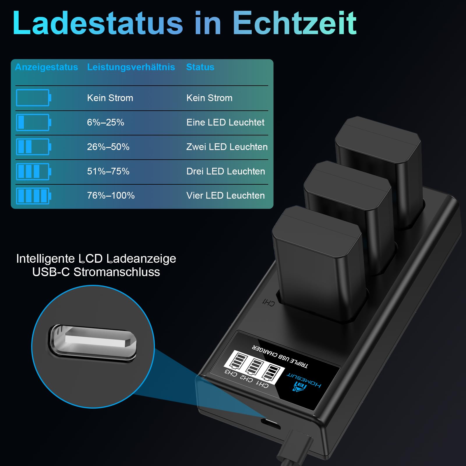Homesuit NP-FW50 Akku 1300mAh & LCD Ladegerät Kit für Sony Alpha A6000 A6300 A6400 A6500 ZV-E10 7RM2 A7SM2 A7M2 A7II A7RII A7SII A55 A5000 A5100 A3000 RX10 II III IV NEX-3/5/6/7 NEX-F3 (3er-Pack)