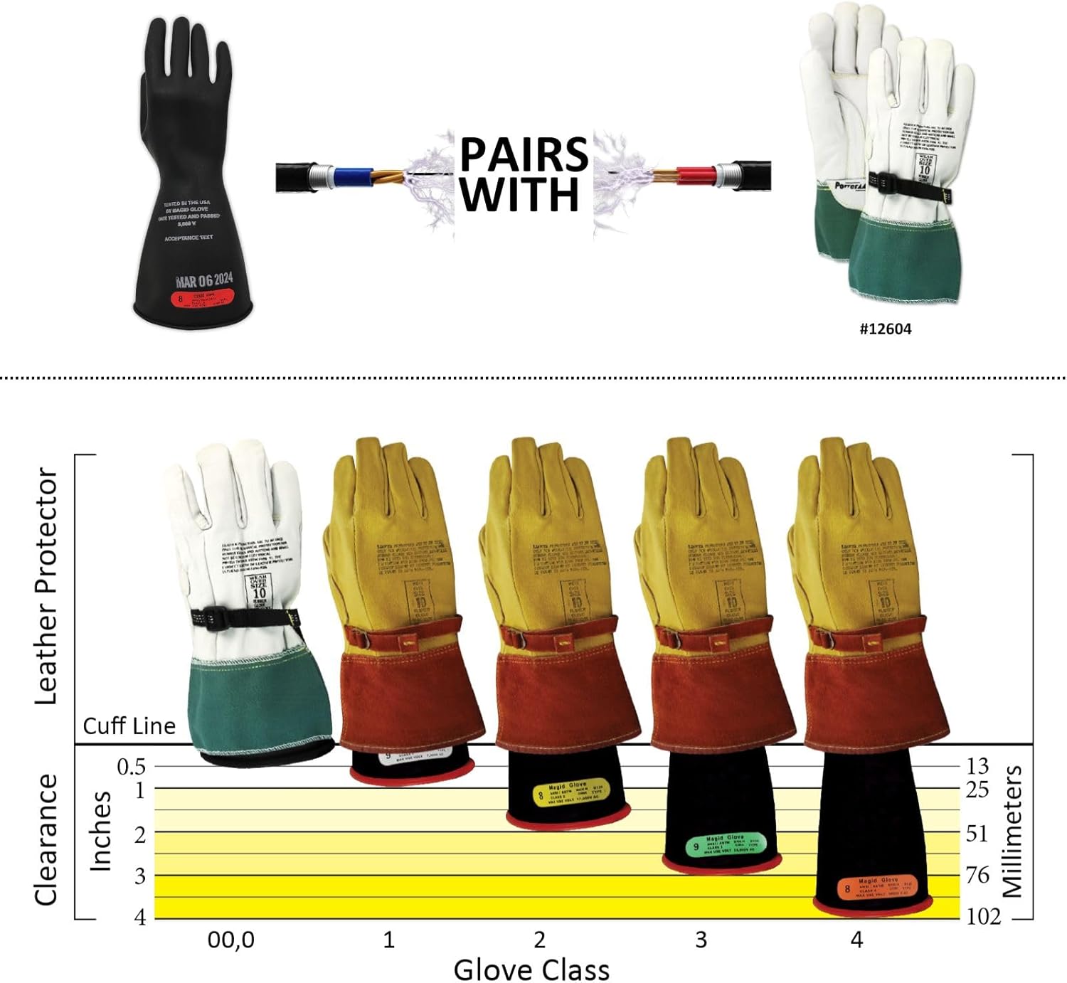 MAGID Rubber Insulating Electrical Safety Gloves, Class 0 ASTM Compliant