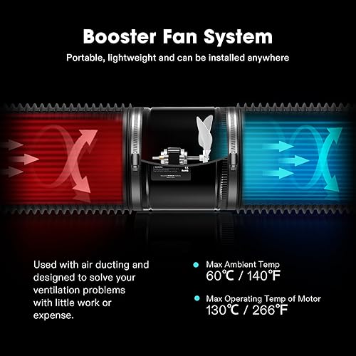 Miniatura 4 de VIVOSUN Ventilador de conducto de refuerzo en línea de 8 pulgadas, 430 CFM con controlador de velocidad, ventilador de ventilación de escape HVAC
