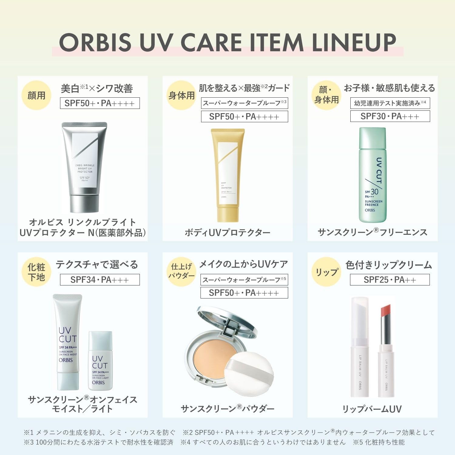 オルビス　サンスクリーンパウダー　ピーチネクター(レフィル)　３個セット Amazon | ORBIS(オルビス) サンスクリーン®パウダー リフィル (パフ付