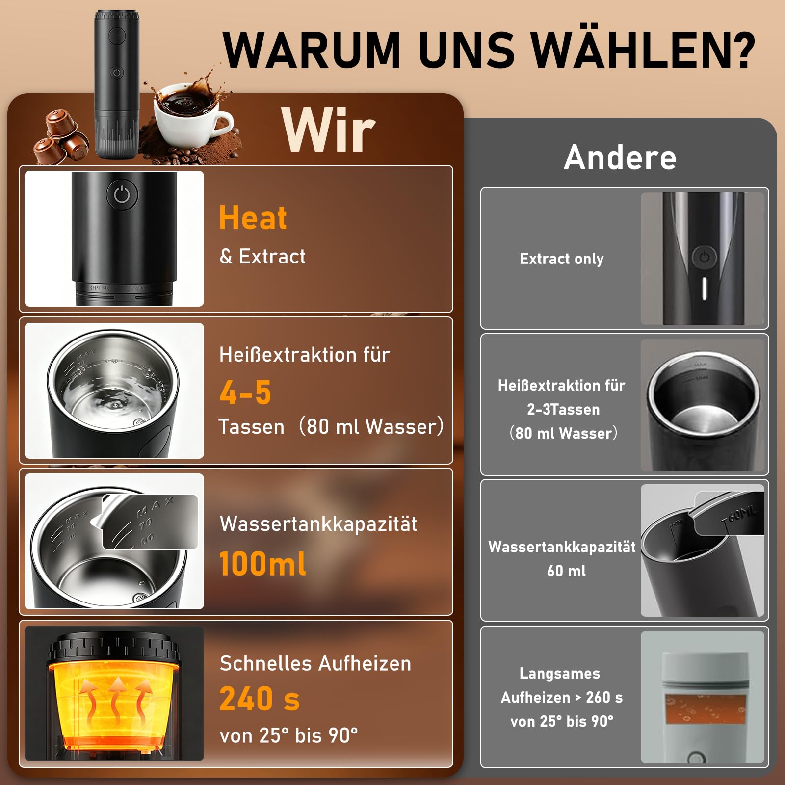 Akku Kaffeemaschine 2 in 1 für NS Kapseln & Gemahlenem Kaffee, 19 Bar High Pressure Extraction, Fast Self-Heating, Camping Kaffeemaschine, fürAuto, Camping, Reisen & Büro.