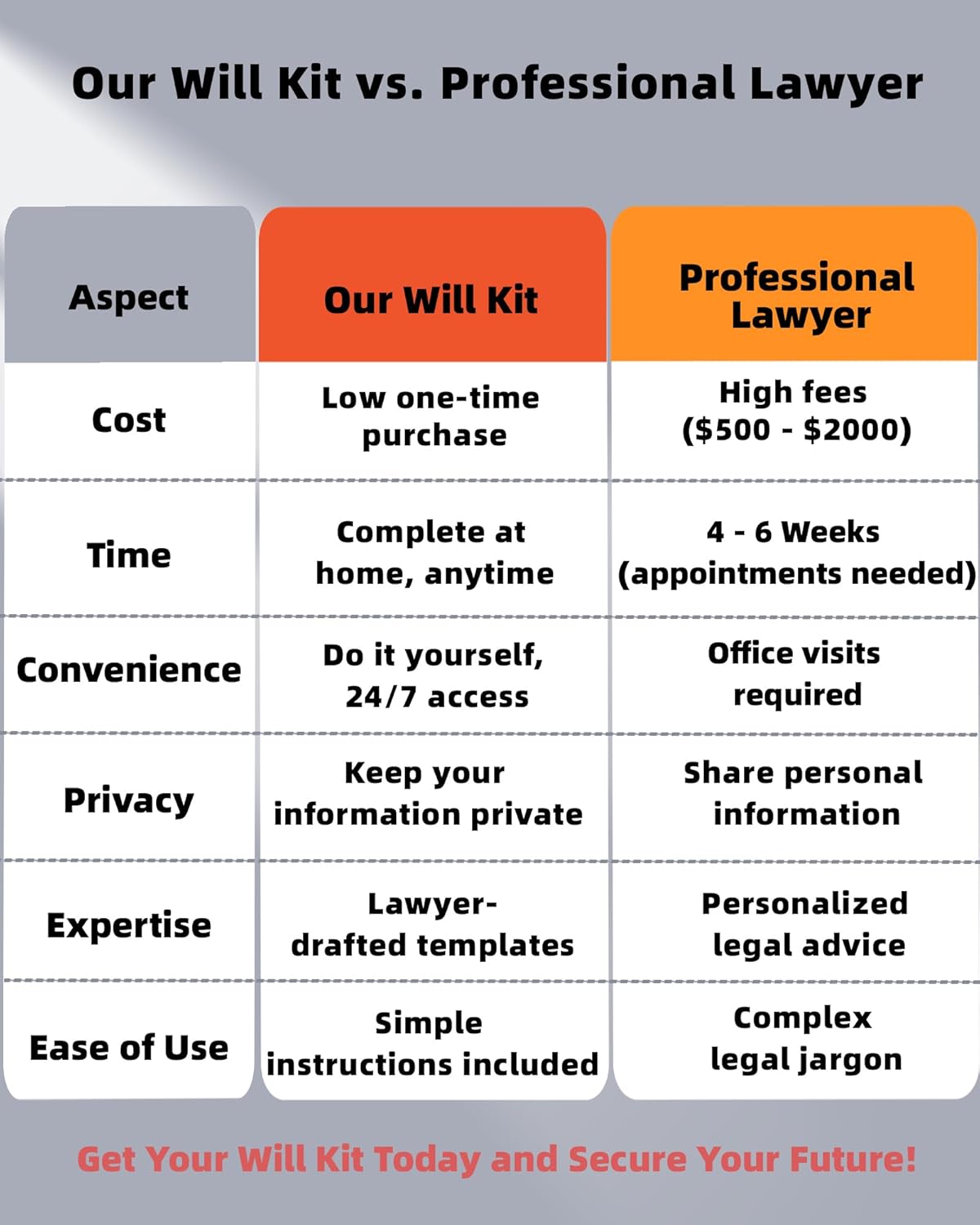2026 Last Will and Testament Kit (3-Pack) – DIY Estate Planning Forms, Lawyer-Prepared Templates with Instructions & Security Envelopes – Valid in All 50 States - Image 3