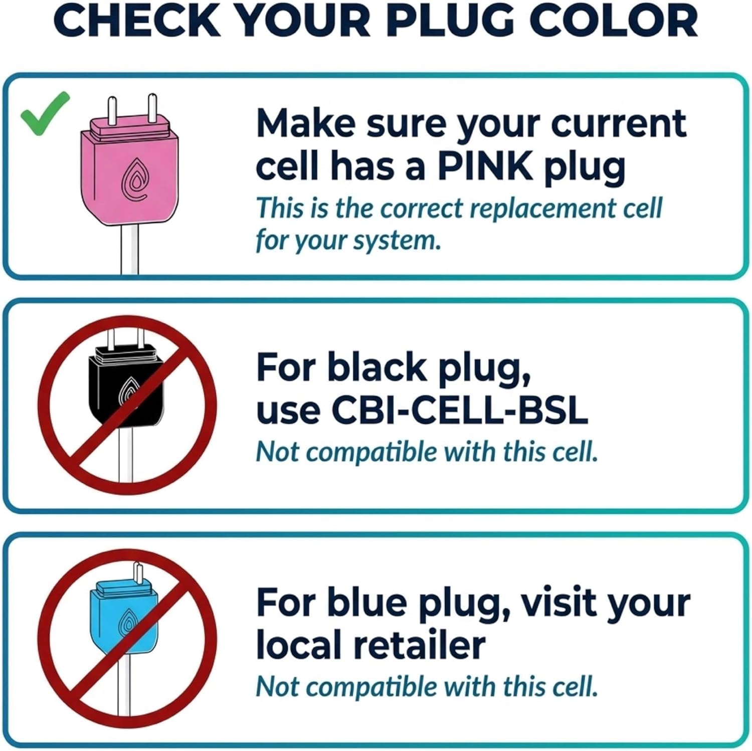 ClearBlue Ionizer Standard Replacement Cell Electrodes - Genuine Manufacturer Part CBI-Cell-PCZ