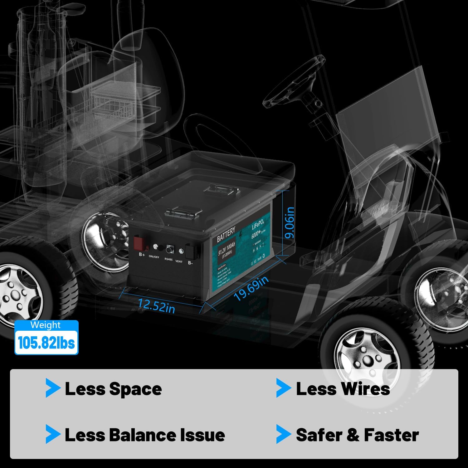 48V 100AH Lithium Golf Cart Battery, 6000+ Deep Cycle LiFePO4 Battery with 200A Smart BMS, Come with 58.4V 18A Charger & LCD Monitor for Golf Cart