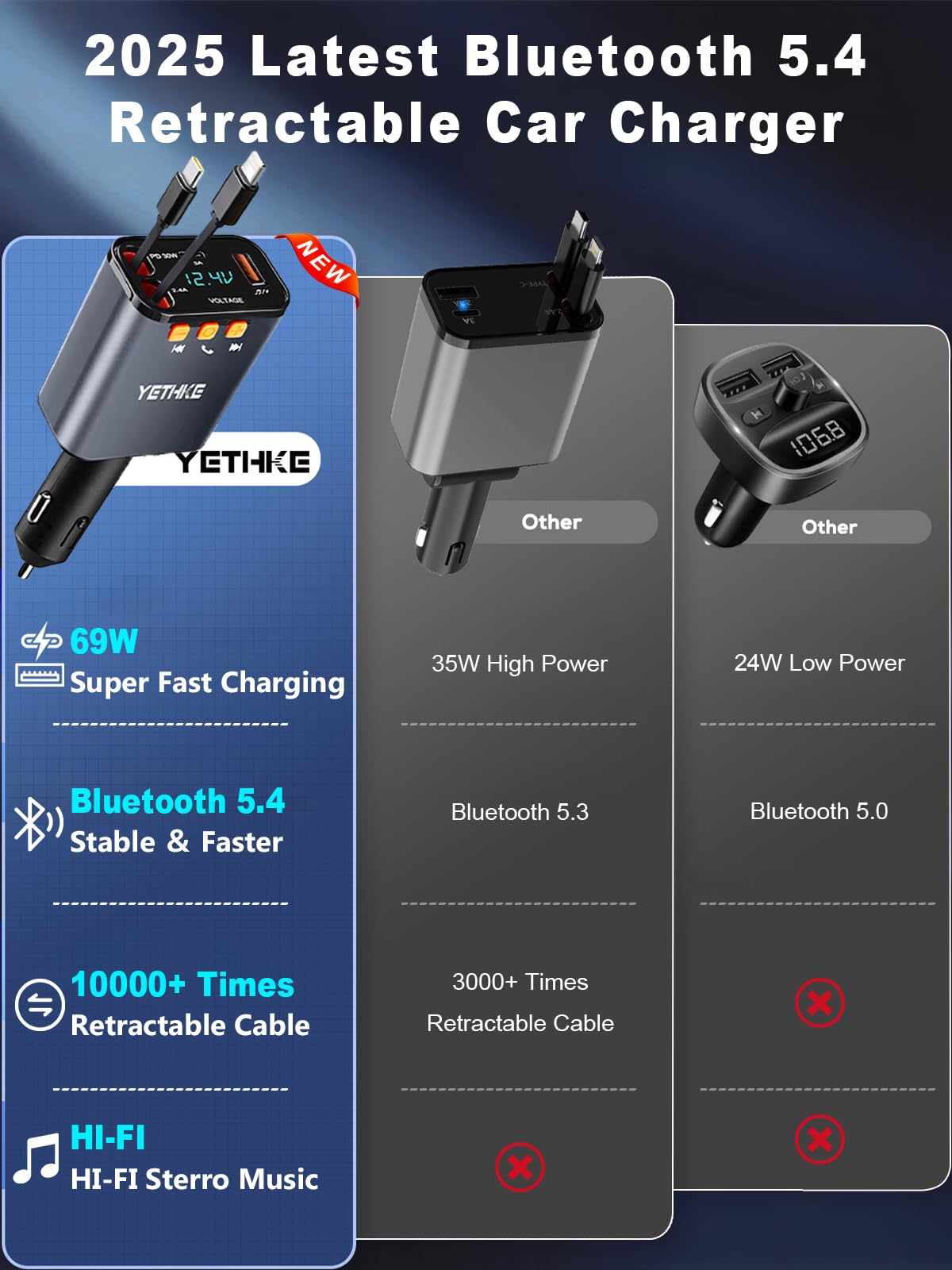 Caricatore retrattile da auto, adattatore trasmettitore FM Bluetooth 5.4, caricabatterie rapido 4 in 1 da 69 W, chiamate in vivavoce, caricatore USB per telefono auto e 2 cavi