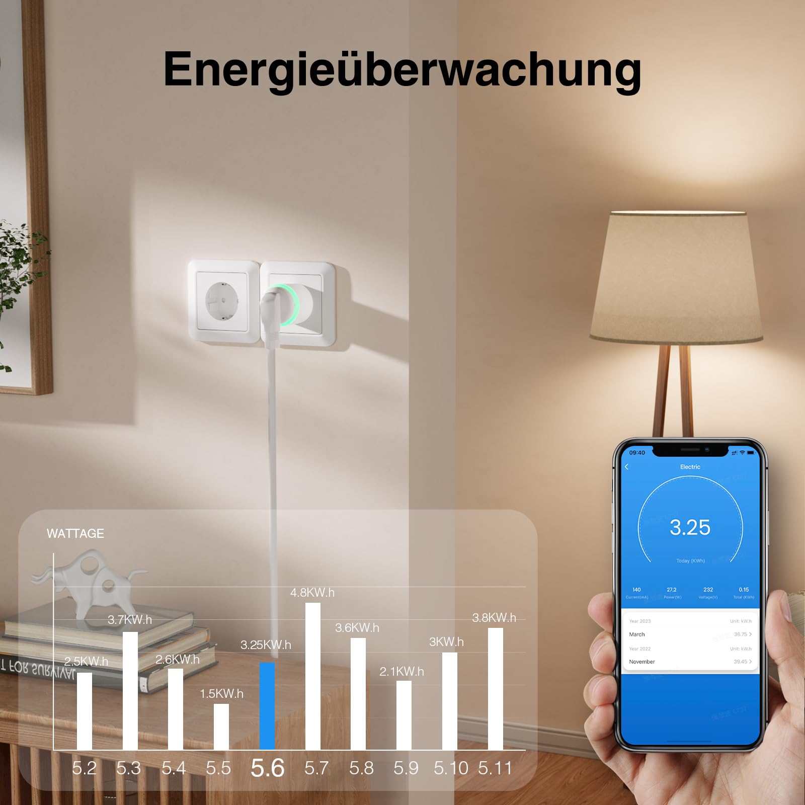 GHome Smart WLAN Steckdose, Kleinste Smart Home Steckdose mit Strommessung, App- und Sprachsteuerung, Funktioniert mit Alexa/Google Home, Zeitplan,TÜV-Zertifiziert, 10A, 4er Pack, Nur 2,4GHz WiFi