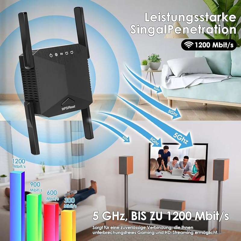 zoeyzoey 1200 Mbps WiFi erősítő, Dual Band WLAN repeater 5GHz és 2.4GHz, WPS funkcióval
