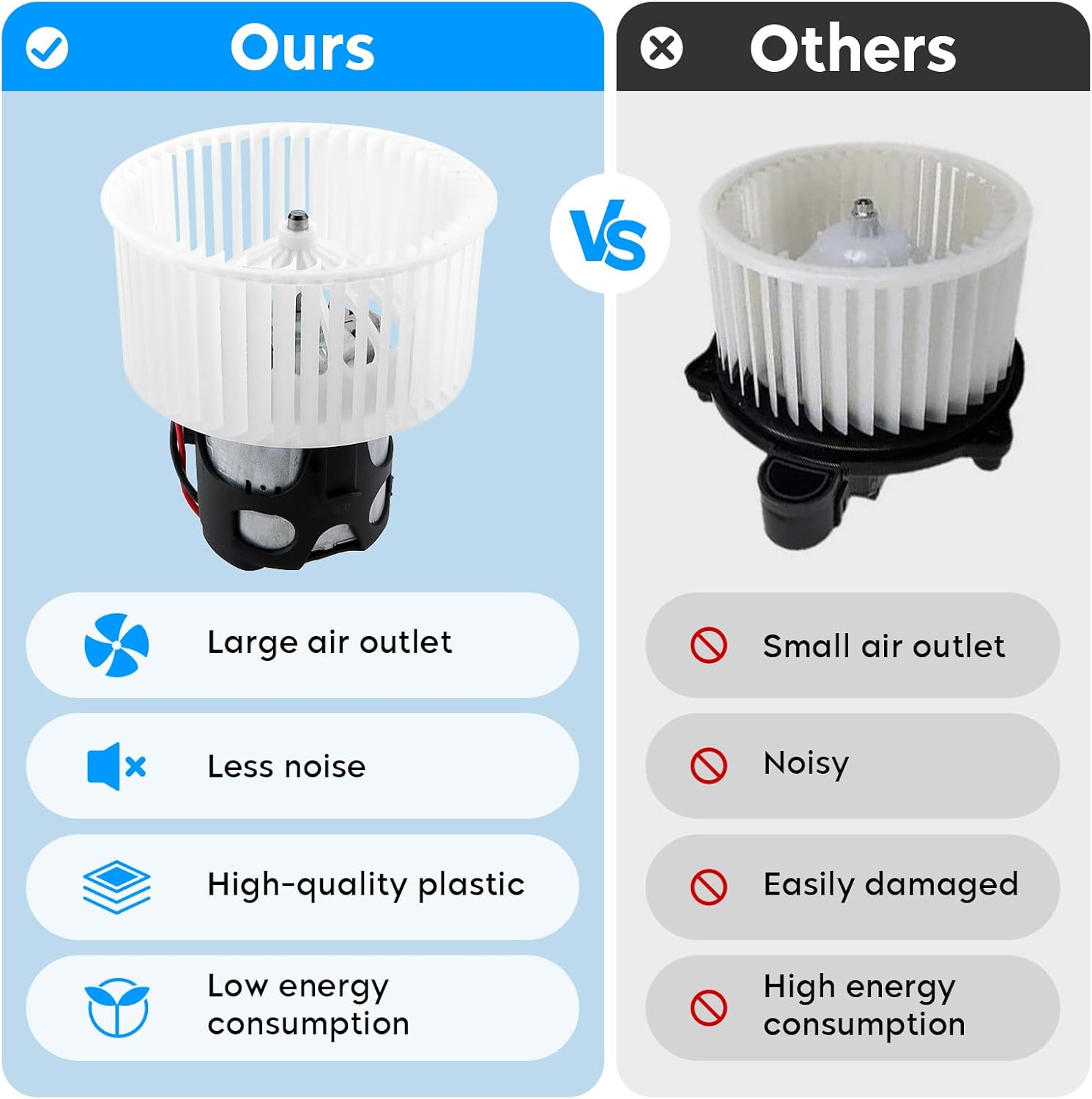 HVAC Blower Motor Assembly for BMW 528i 535i 535d 550i 640i 650i 740Li 750i Alpina B6 B7 M5 M6 xDrive Gran Coupe Replaces for 75027 64119242607