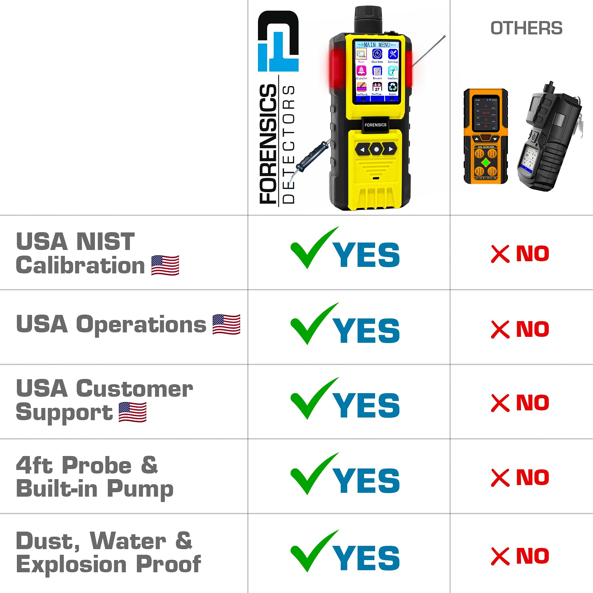 Detector de Gases Ácidos | Certificado de Calibración EU | Recarga USB | 0–10 ppm con Resolución de 0,01 ppm | Bomba Integrada y Sonda de 4 Pies