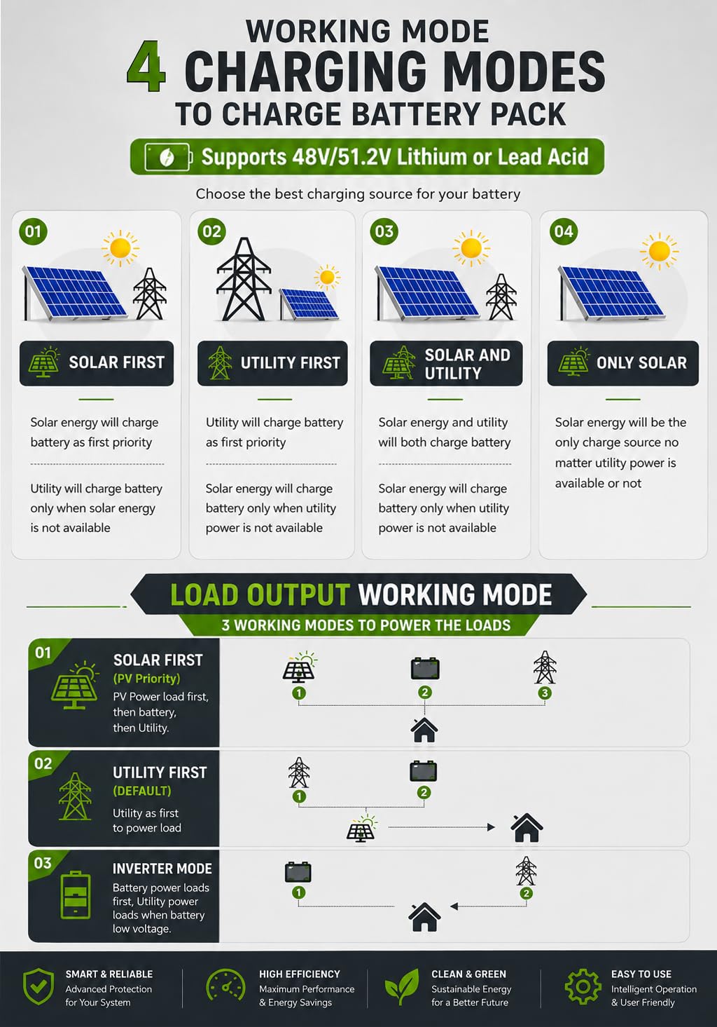 5KW Hybrid Solar Inverter - Batteryless & WiFi -8
