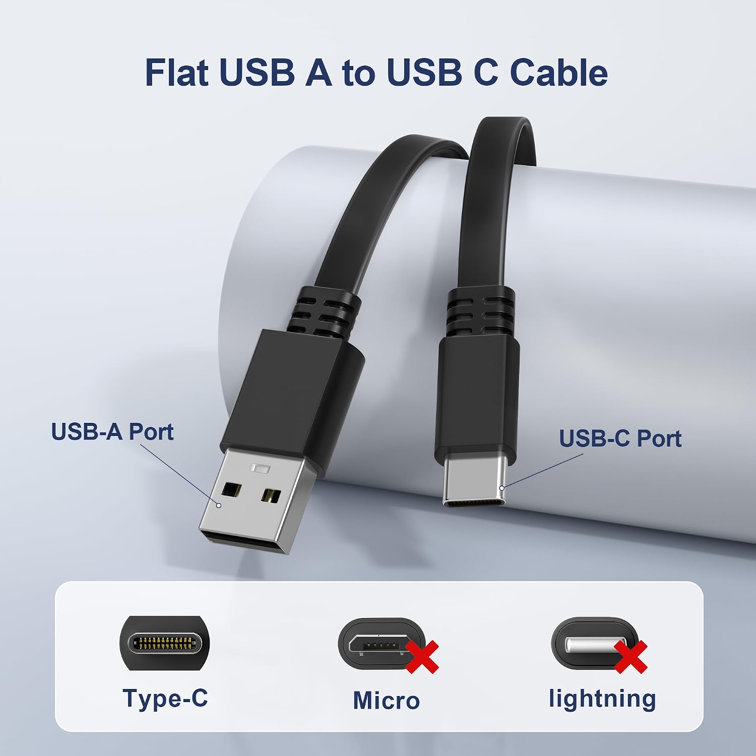 Itramax USB A to USB C Cable 20FT 2Pack,Extra Long Flat USB C Power Extension Charging Cord for Home Security Camera Blink Outdoor 4/Mini 2 2K+,Tapo C120,eufy Indoor Cam S350/C220,EZVIZ H6c 2K/CP1 Pro
