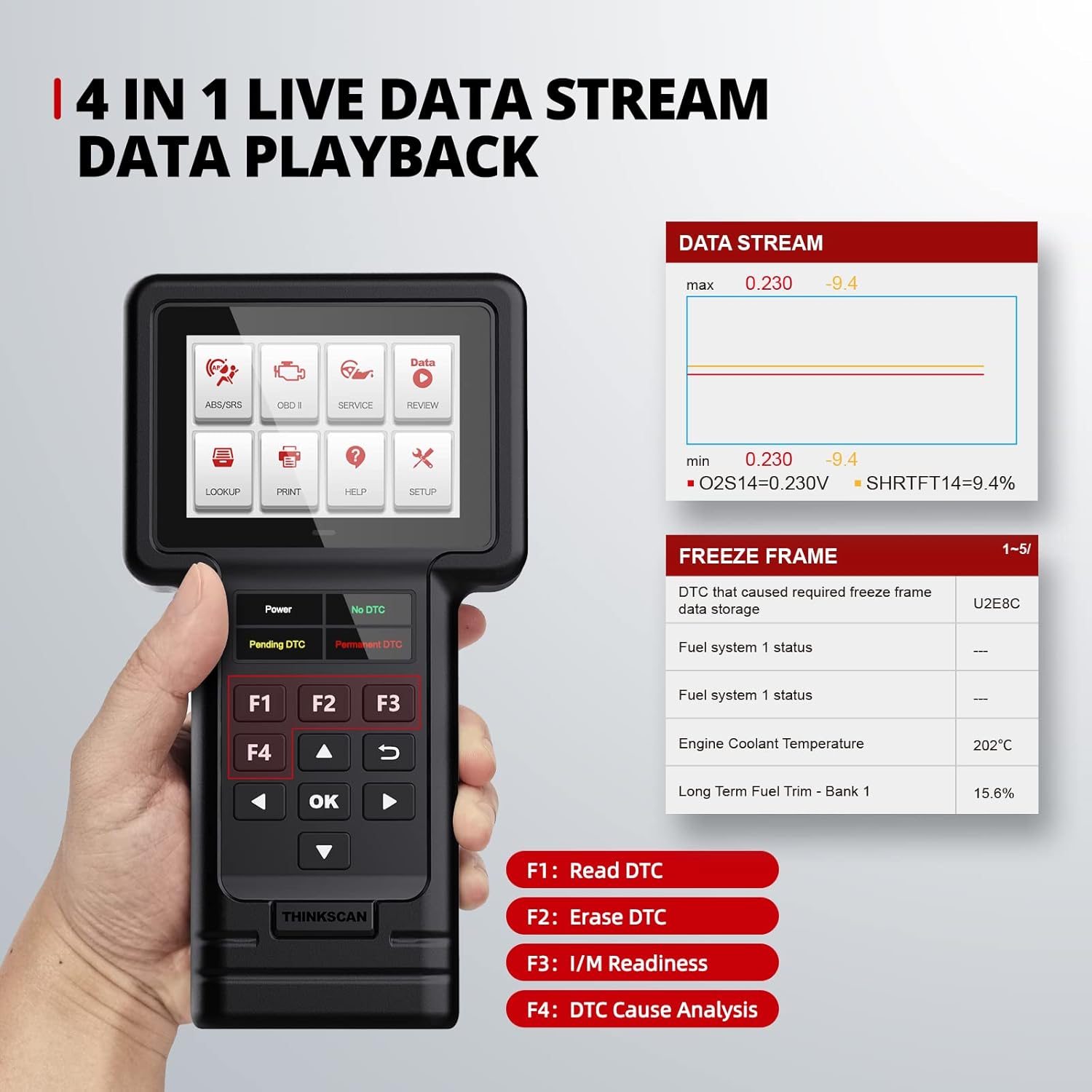 THINCAR S99 Live Data Stream and Playback