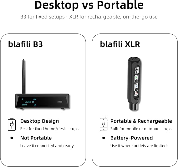 Bluetooth Audio Bundle: B3 HiFi Bluetooth Receiver + XLR Pro Audio Adapter