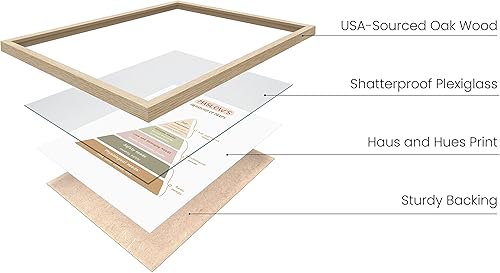 Miniatura 2 de HAUS AND HUES Póster de salud mental  Arte de pared de atención plena para oficinas de terapeuta, salud mental y decoración de terapia (marco beige,