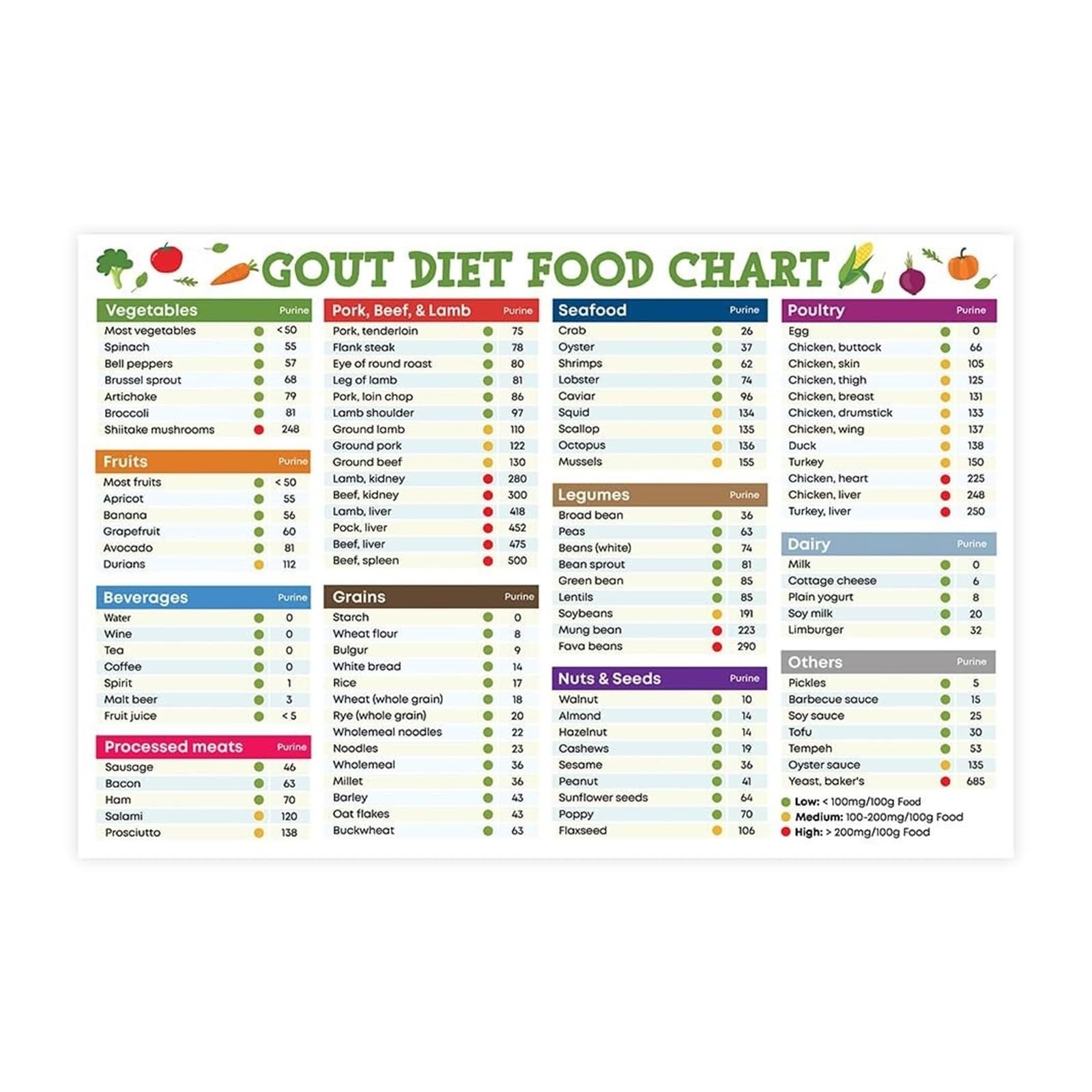 HGETJOHXEM Foods for Poster Diet Cheat Sheet Healthy Eating Guide What to Eat and Avoid Kitchen Chart(Framed,16x24inch(40x60cm))