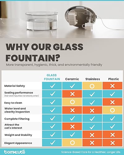Miniatura 9 de Tomxcute Fuente de agua de cristal para gatos, fuente ultrasilenciosa para gatos de 108 oz3.2 L para beber, elegante fuente de agua de vidrio fácil