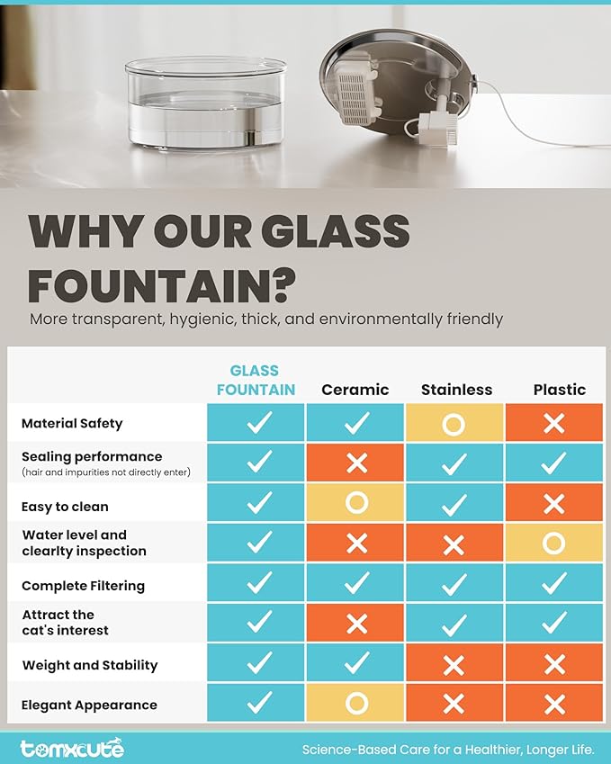 Fuente de Agua para Gatos Tomxcute de Vidrio - 3.2L miniatura 9
