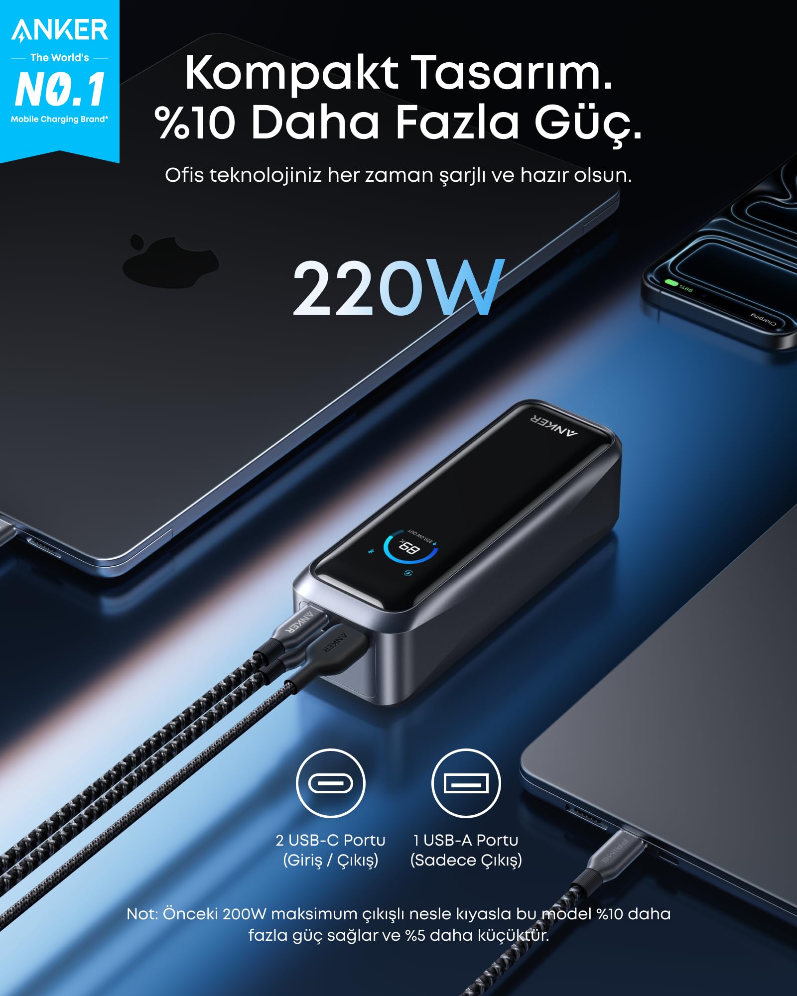 Anker Prime 20.100 mAh Power Bank, Taşınabilir Şarj Cihazı, 220W