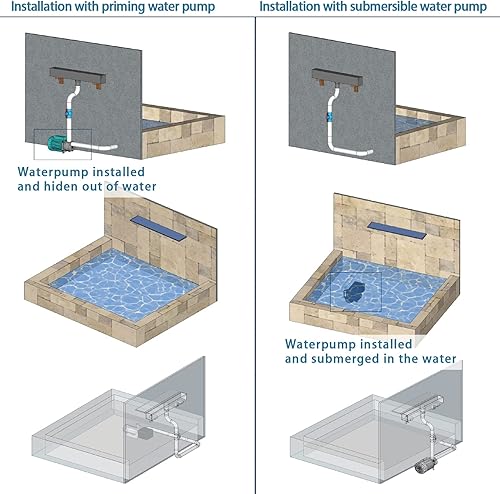 Vista 7 de Fuentes de estanque de acrílico de 12 pulgadas, luz LED multicolor, cascadas de piscina al aire libre, cascadas de agua, patio, cascada, derrame