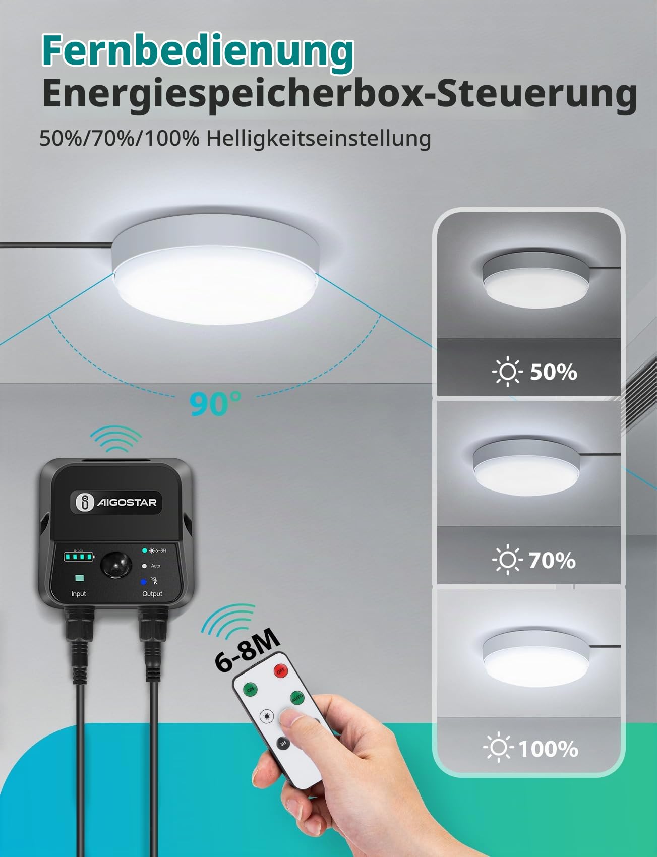 Aigostar Solarlampe Decke Außen mit bewegungsmelder 70W LED Solar Deckenleuchte Outdoor mit Fernbedienung, Energiespeicherbox, IP65, Einstellbare 6500K, Solarlampen für Innen mit 8m Kabel,2 pcs