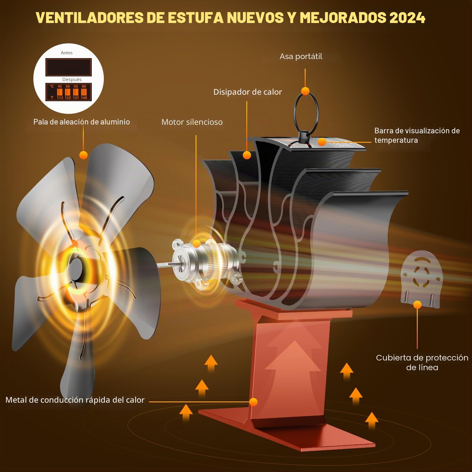 Ventilador de Estufa 5 Aspa, Ventiladores para Chimeneas Ventilador Estufa Leña para, Operación Silencioso Automático Estufas de Leña Ventilador Circulación de Aire Caliente Con Termómetro