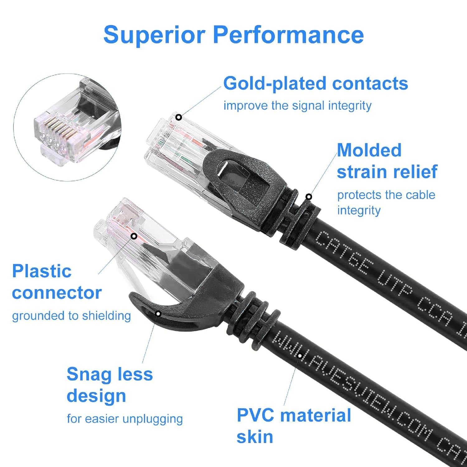 Kabel Ethernet CAT 6 1,5 m, 10 cm, wewnętrzny, szybki kabel Ethernet 10 Gb/s, Snagless CAT6, do Internetu, panelu krosowego, sieci, routera, modemu, gier, PlayStation, Xbox (czarny, 1222)