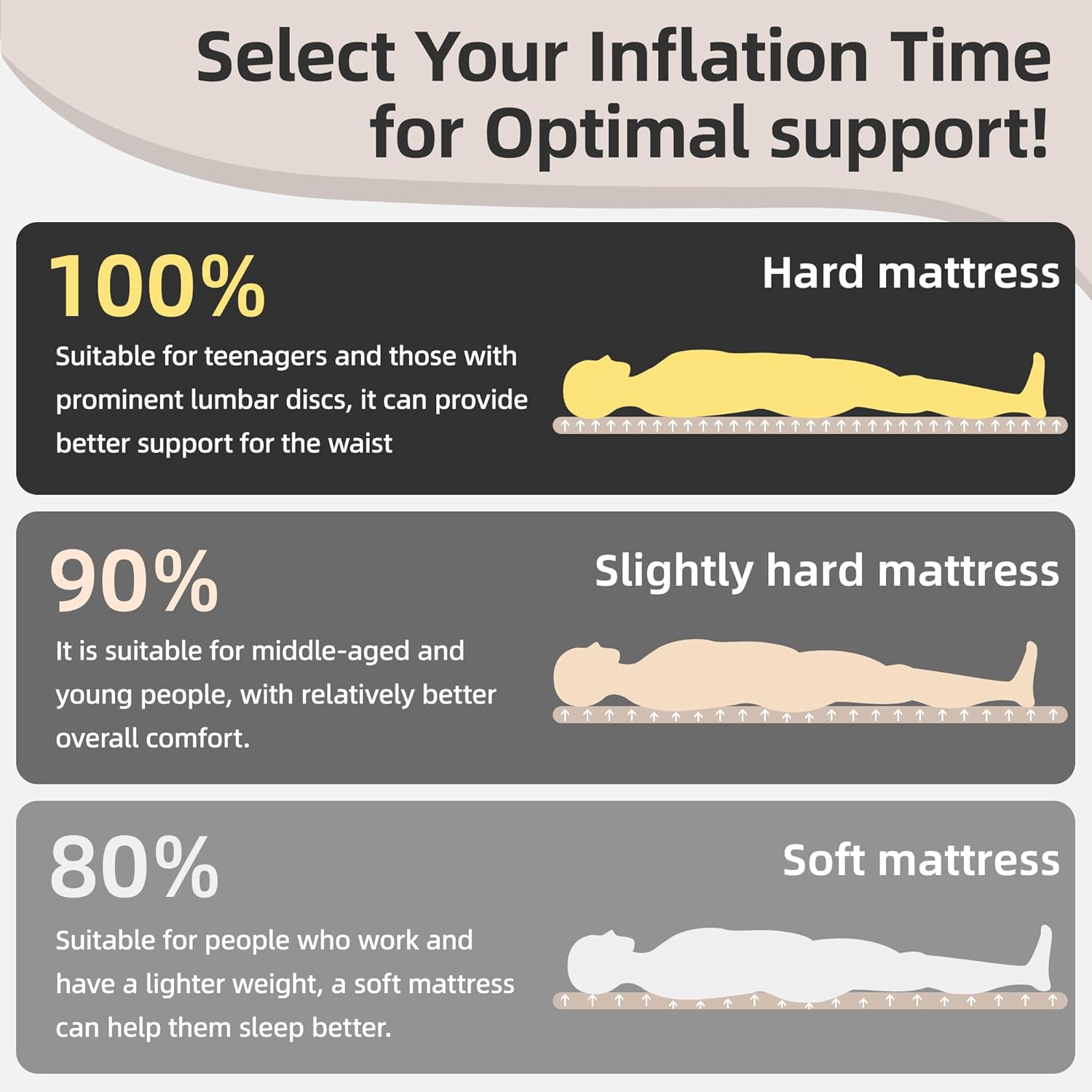 Camping Sleeping Pad, Drop Stitch Camping Mattress with Air Pump, High Support Inflatable Sleeping Pads for Camping Hiking Backpacking Traveling Tent, Single
