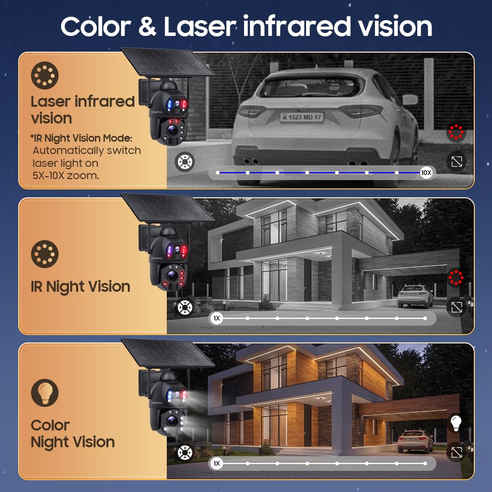 SHIWOJIA 36X Telecamera WiFi Esterno Solar, 6MP 360° PTZ Telecamera di Sorveglianza con Doppia Lente, 100m Visione Notturna a Colori, PIR Smart Detection, Audio Bidirezionale