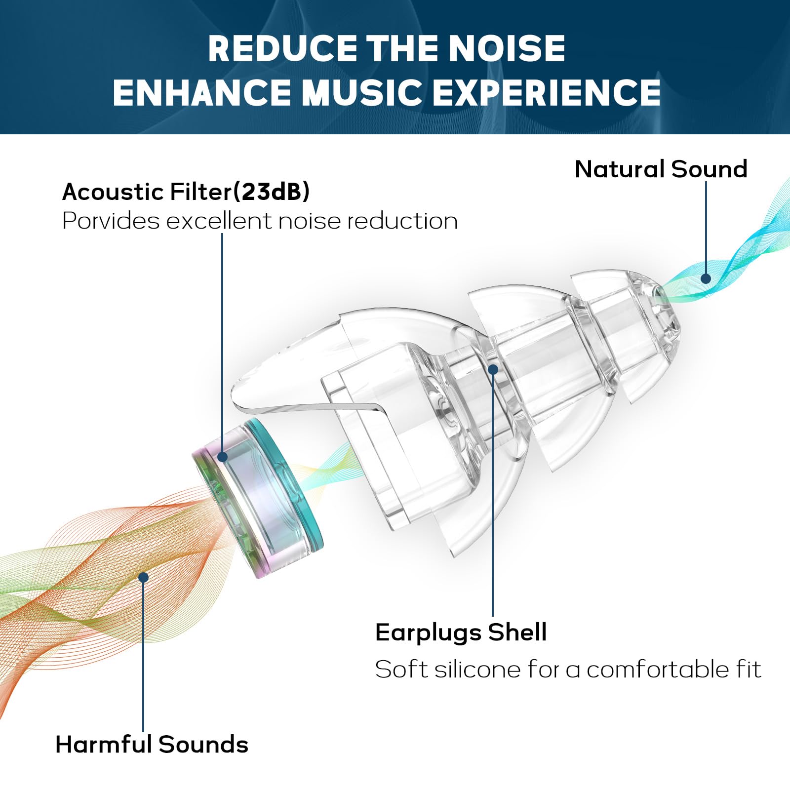 Hearprotek Ear Plugs for Concerts high Fidelity Silicone Ear Plugs Noise Reduction Hearing Protection Noise reducing for Concerts,Festival,Musicians - Image 2