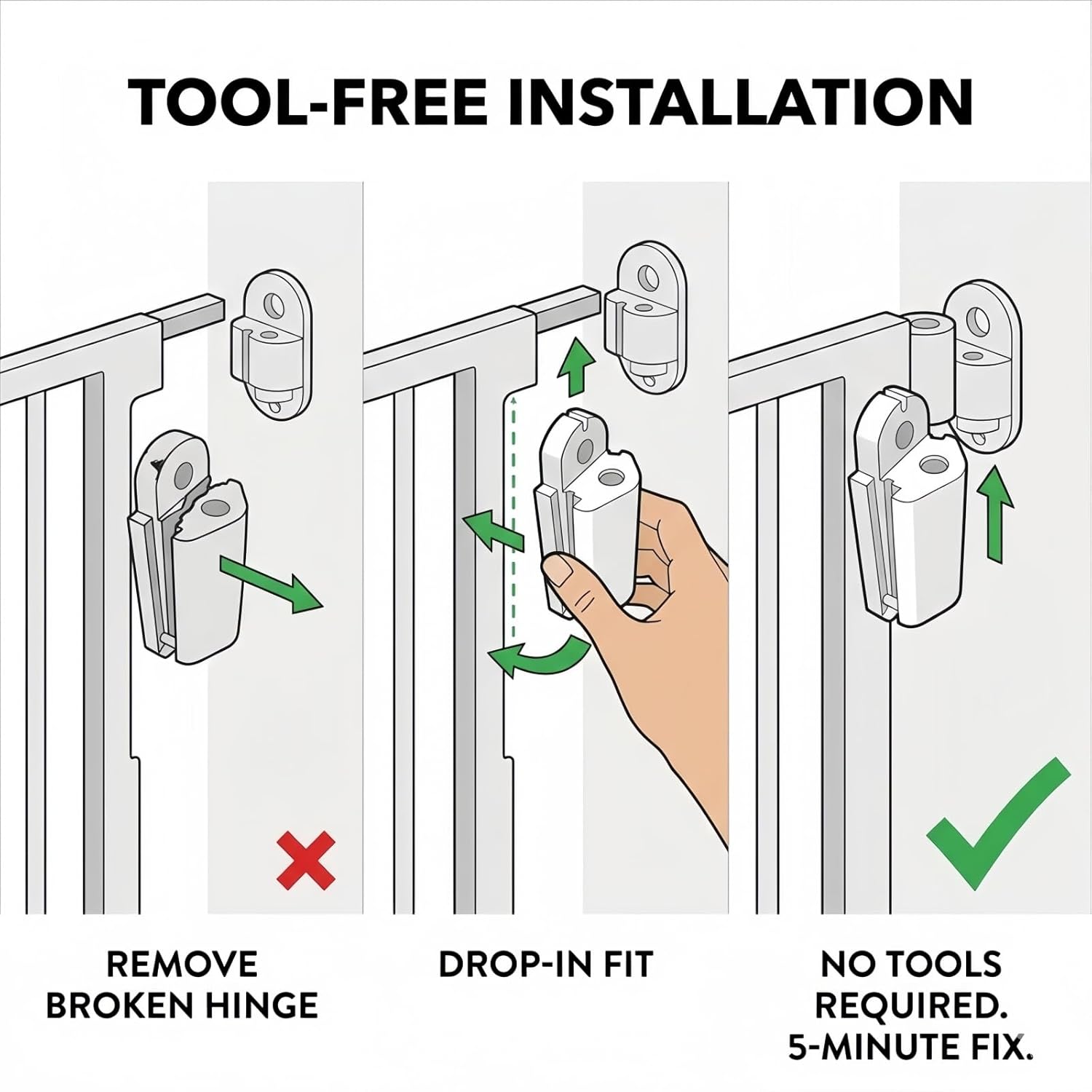 Baby Gate Hinge Replacement Compatible with Regalo Extra Tall Baby Gate, Durable Plastic Repair Kit for Pet & Child Safety Gates,2-Pack