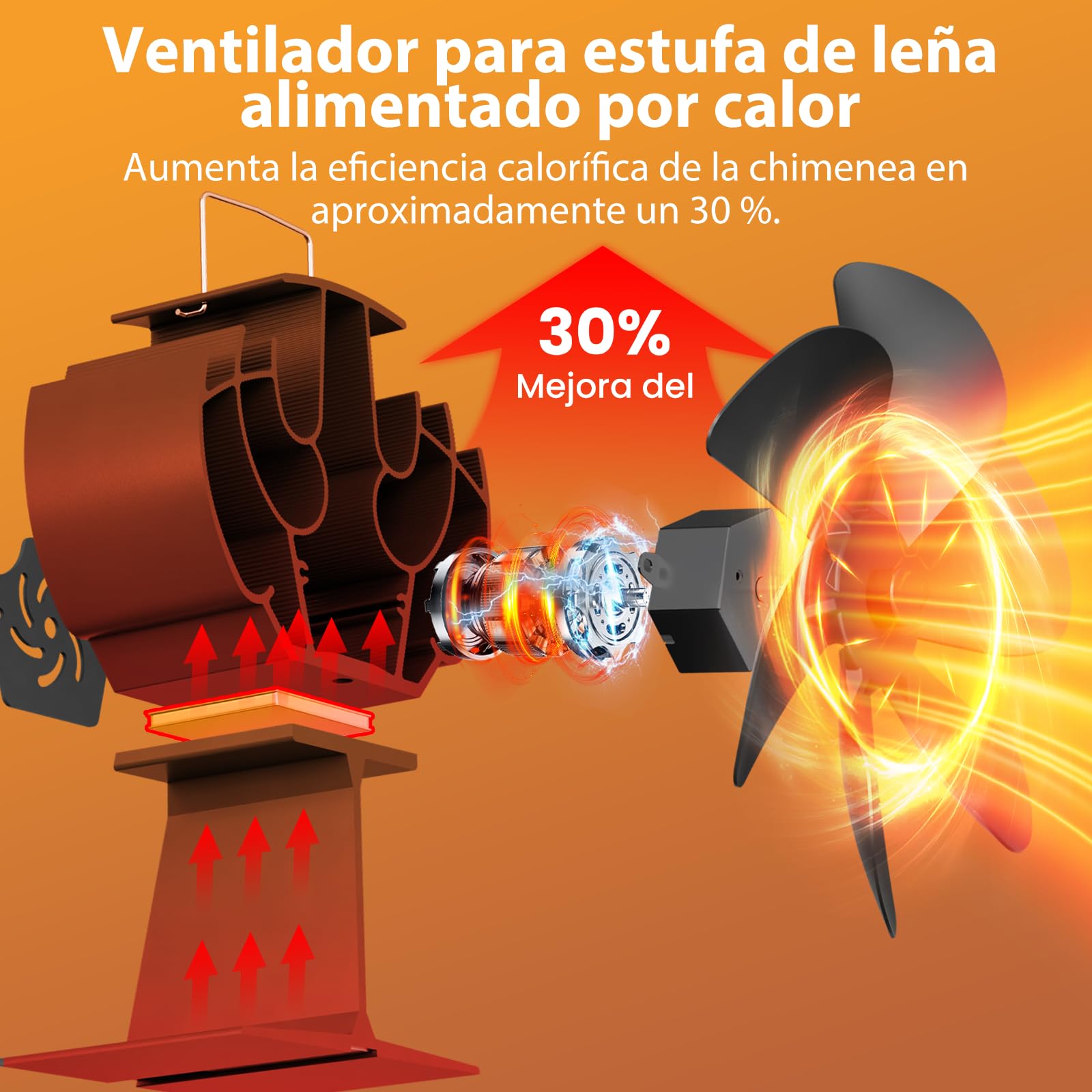 Ventilador Estufa Leña con Termómetro - 6 Cuchillas Ventilador Chimenea, Funcionamiento Silencioso, Ahorro de Energía, para Estufa de Leña o Pellets
