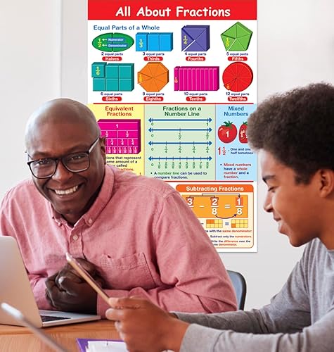 Miniatura 4 de NewPath Learning Póster All About Fractions laminado, a todo color, 23 x 35 pulgadas