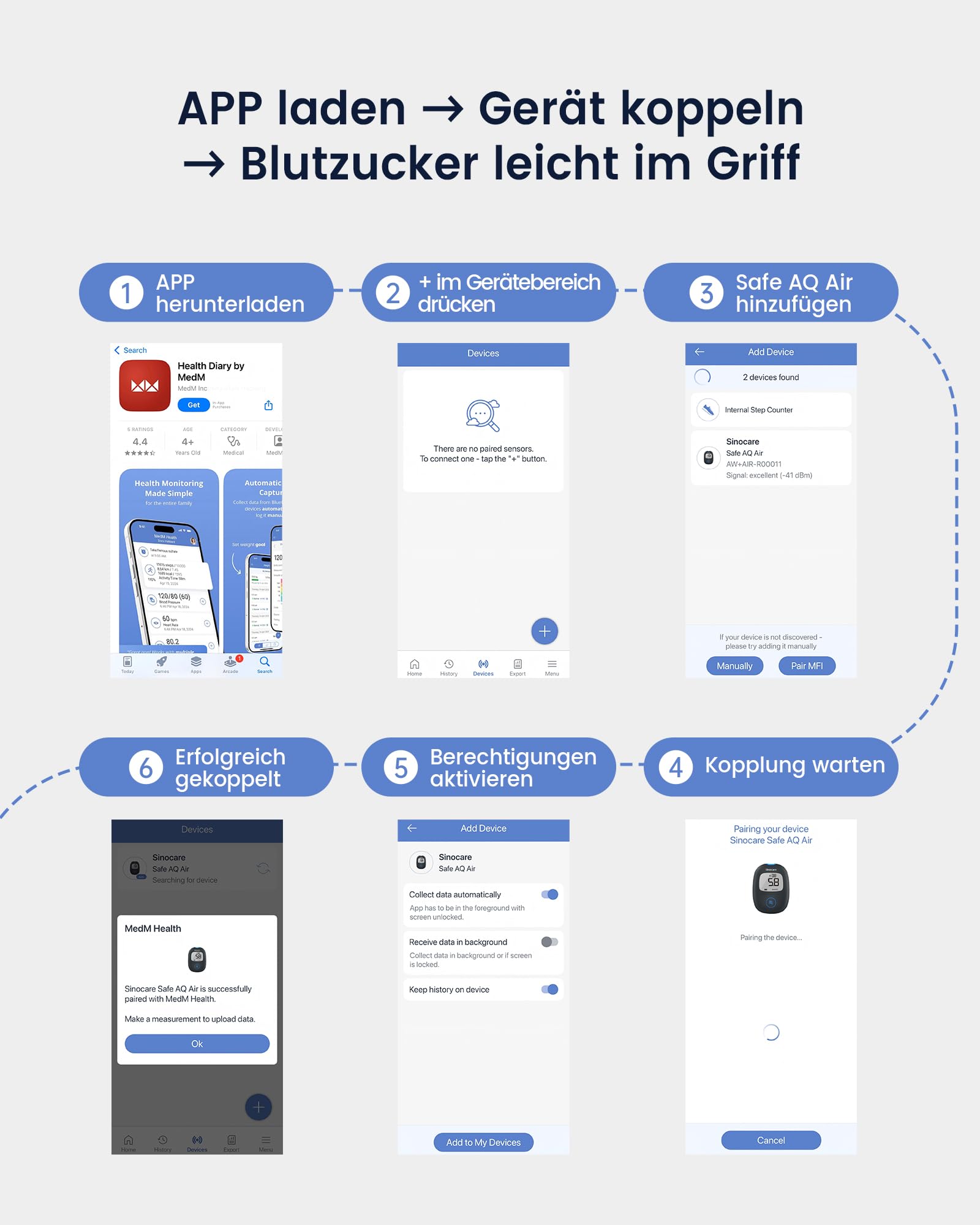 Sinocare Safe AQ Air Blutzuckermessgerät, einfaches und großartiges Blutzuckertest-Set mit Bluetooth und App, mit 100 Teststreifen und Lanzetten, in mg/dl