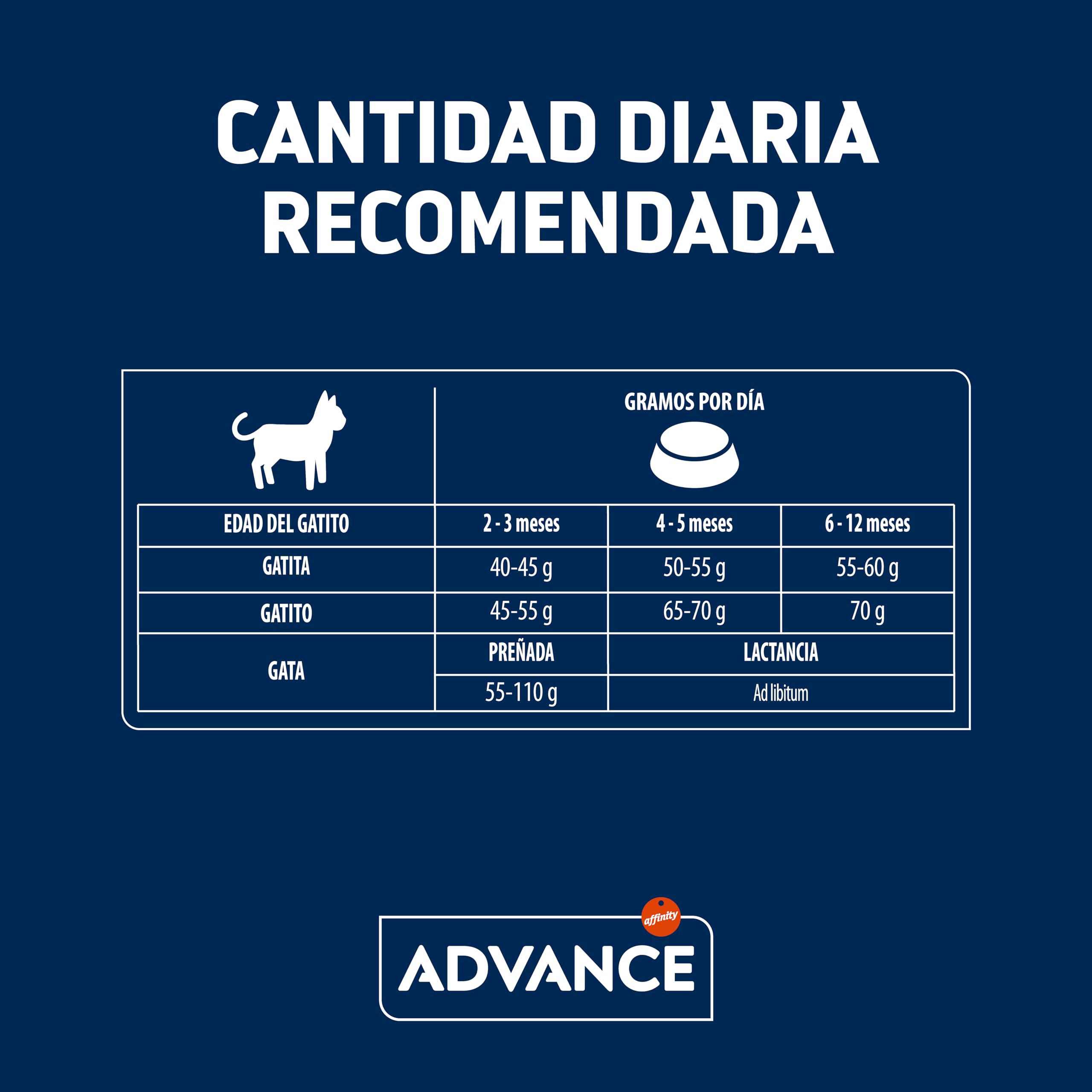 Advance Cat Kitten, Pienso para Gatitos Kitten con Pollo, 1,5kg