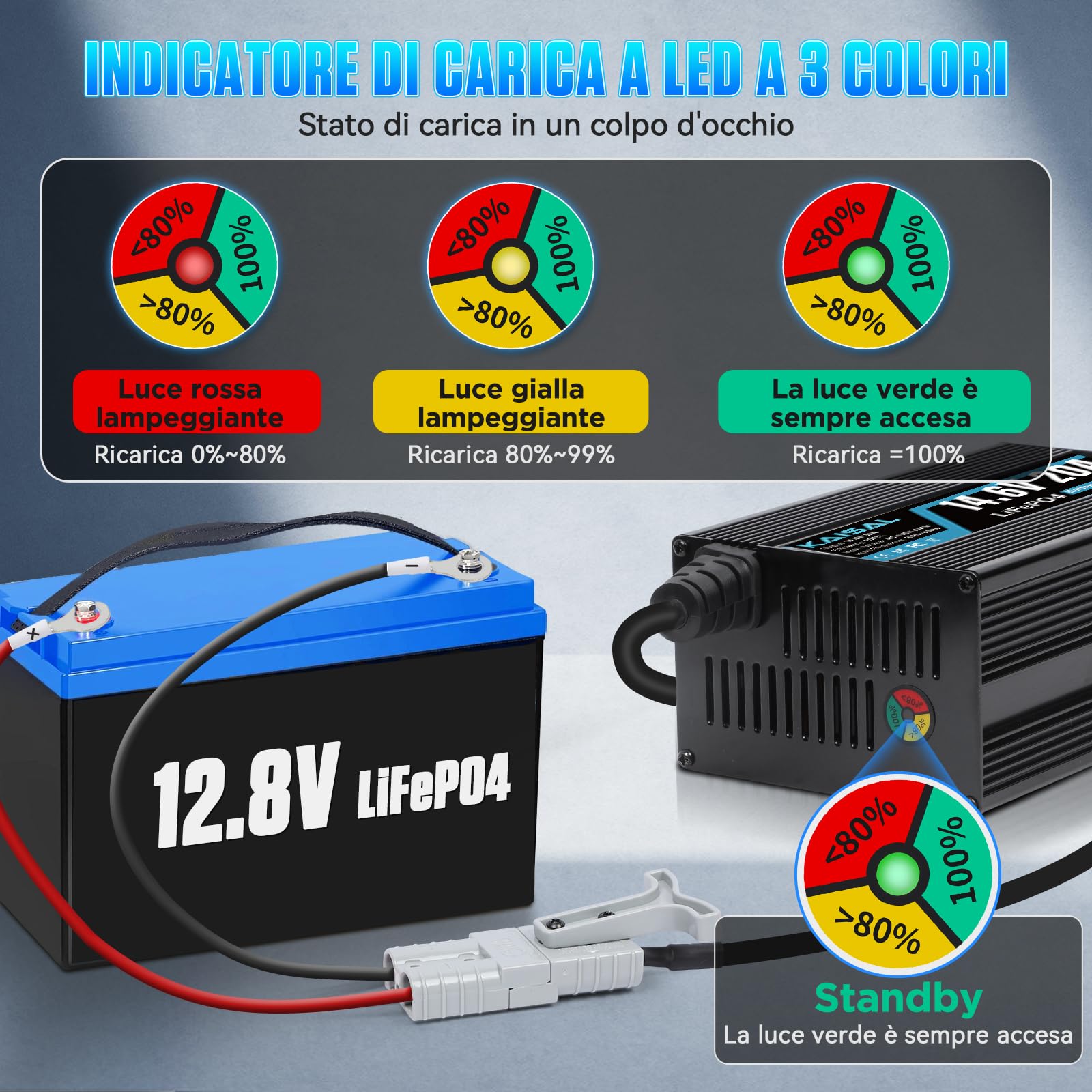 KAISAL 14.6V 20A Caricabatterie al Litio, 12V Caricabatterie LiFePO4 3-Step Carica Intelligente Caricatore LiFePO4 Indicatore di Carica a LED per RV, Barca,Solare