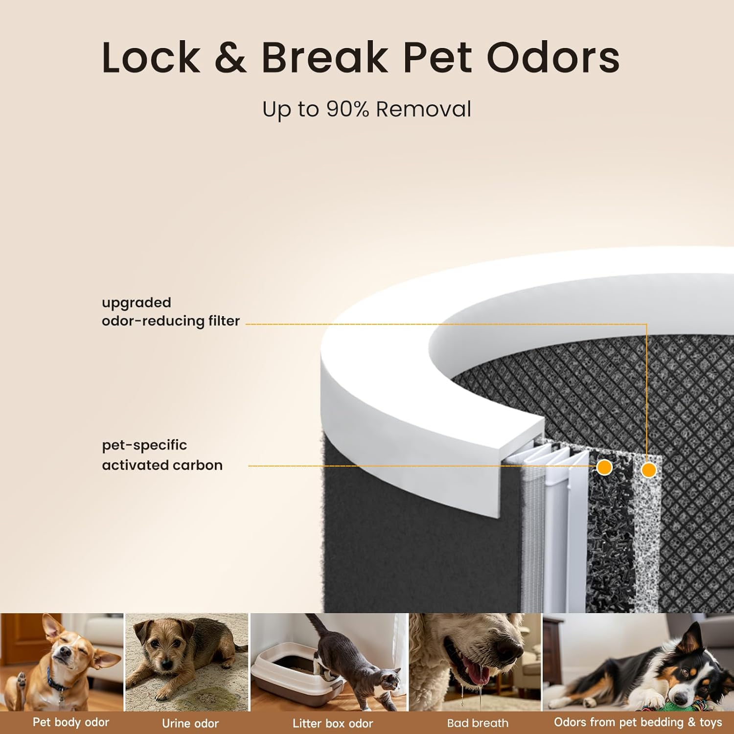 Bundles-2 items: Provirtec Pet Air Purifier for Home + 1 Pack Official Replacement Filter