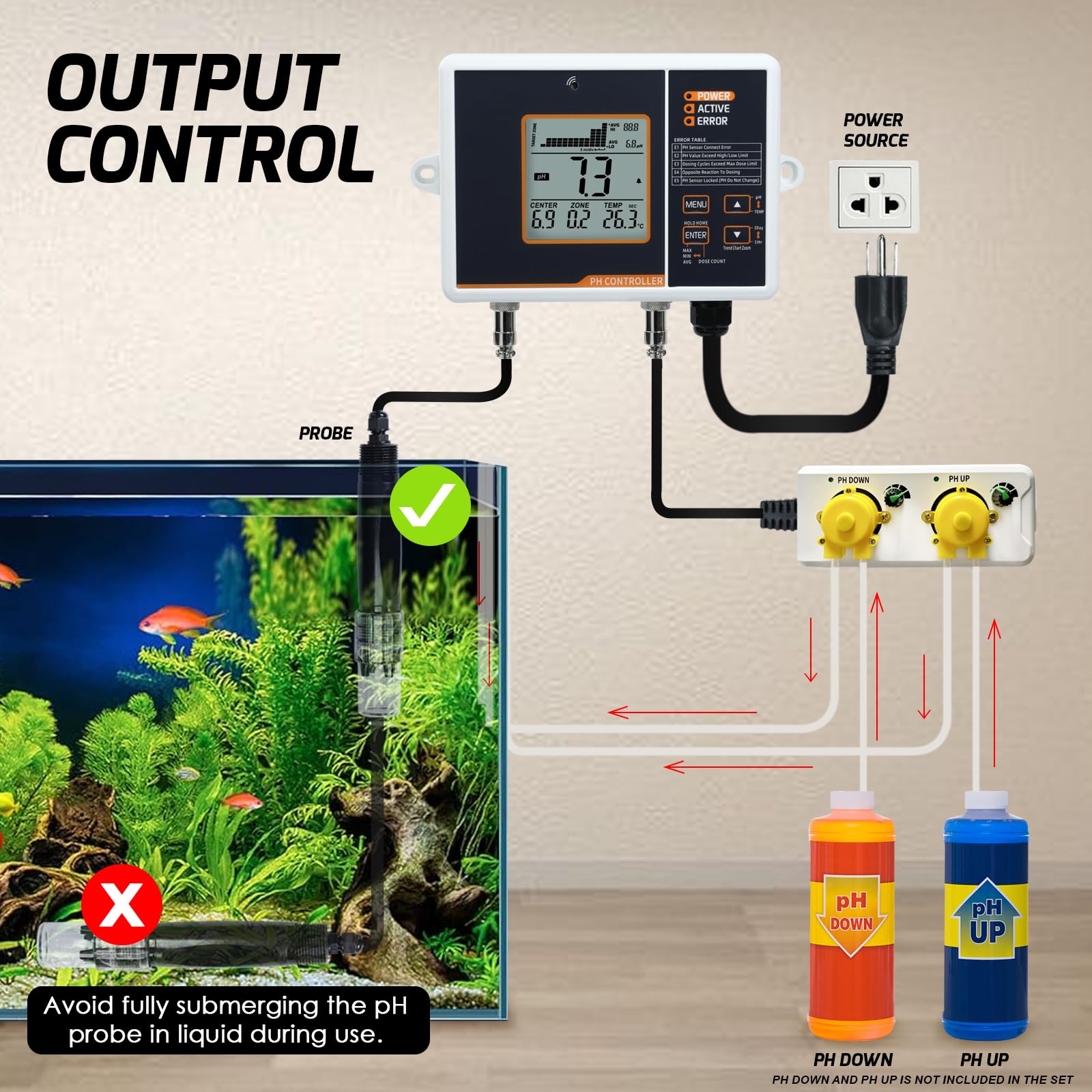 Controlador de pH de relé dual con bomba dosificadora, Monitoreo de alarma de rango alto/bajo y registro de datos para sistema Hidropónico, Cultivo de plantas de invernadero, Acuario, Acuicultura