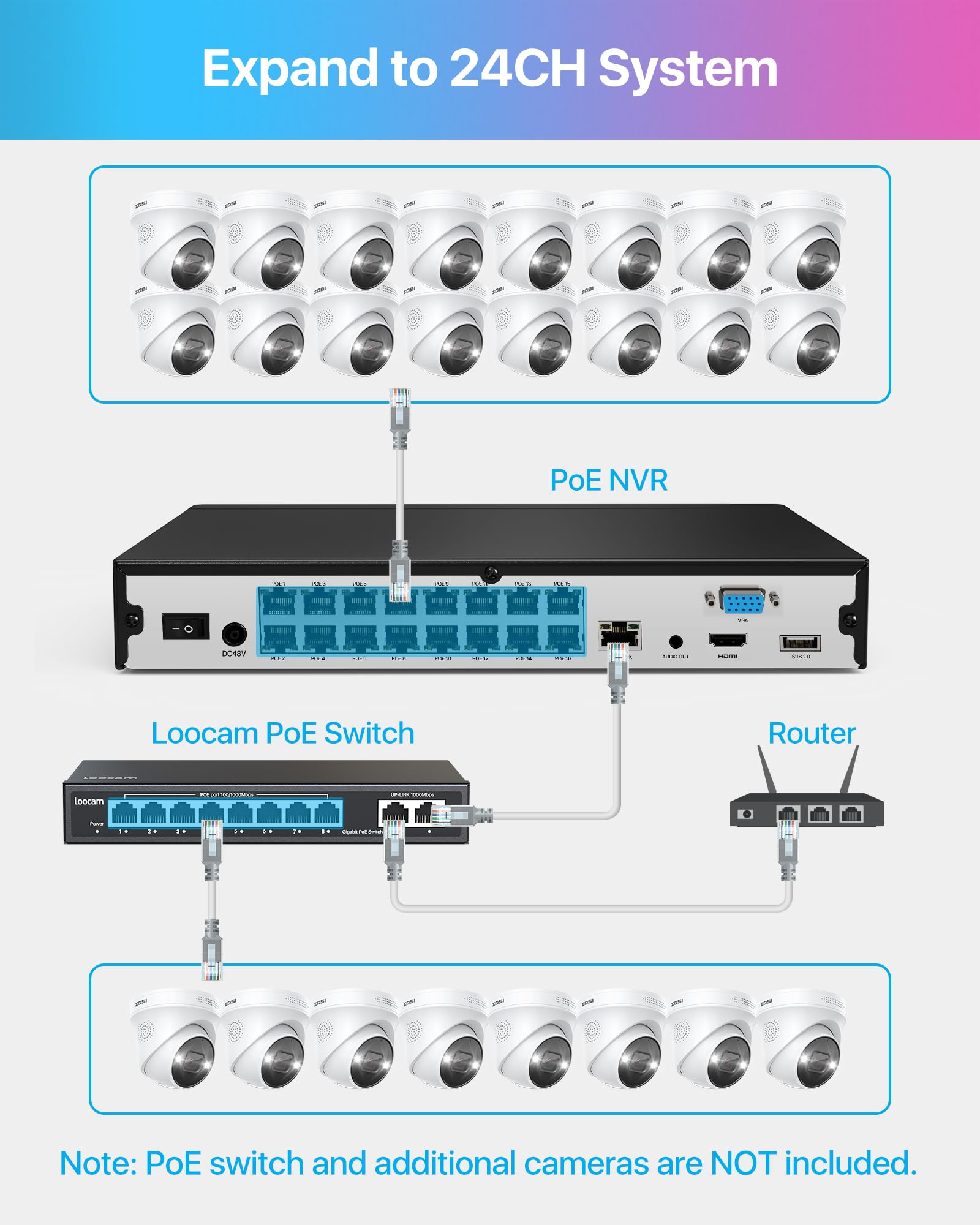 ZOSI 4K Überwachungskamera Set Aussen, 8X 8MP PoE Outdoor Kamera mit Personenerkennung, 4TB HDD NVR auf 32CH Erweiterbar, 24/7 Videoüberwachung, C225