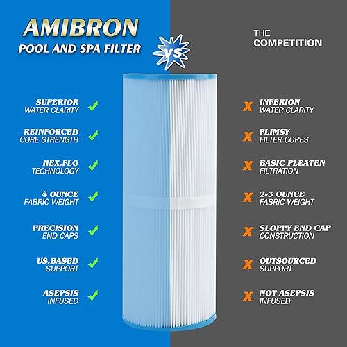 Miniatura 4 de Filtros de spa AmiBbon PRB25-IN, sustituye a Unicel C-4326, Filbur FC-2375, FC-2370, Guardian 413-106,817-2500,17-2327, 33521, 25392, 303909,