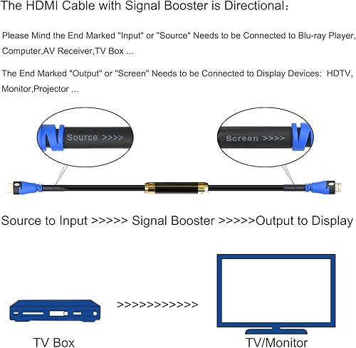 Miniatura 2 de SHD Cable HDMI de 75 pies con amplificador 1080P, cable HDMI de 2.0 V con amplificador de señal incorporado CL3 clasificado para instalación en