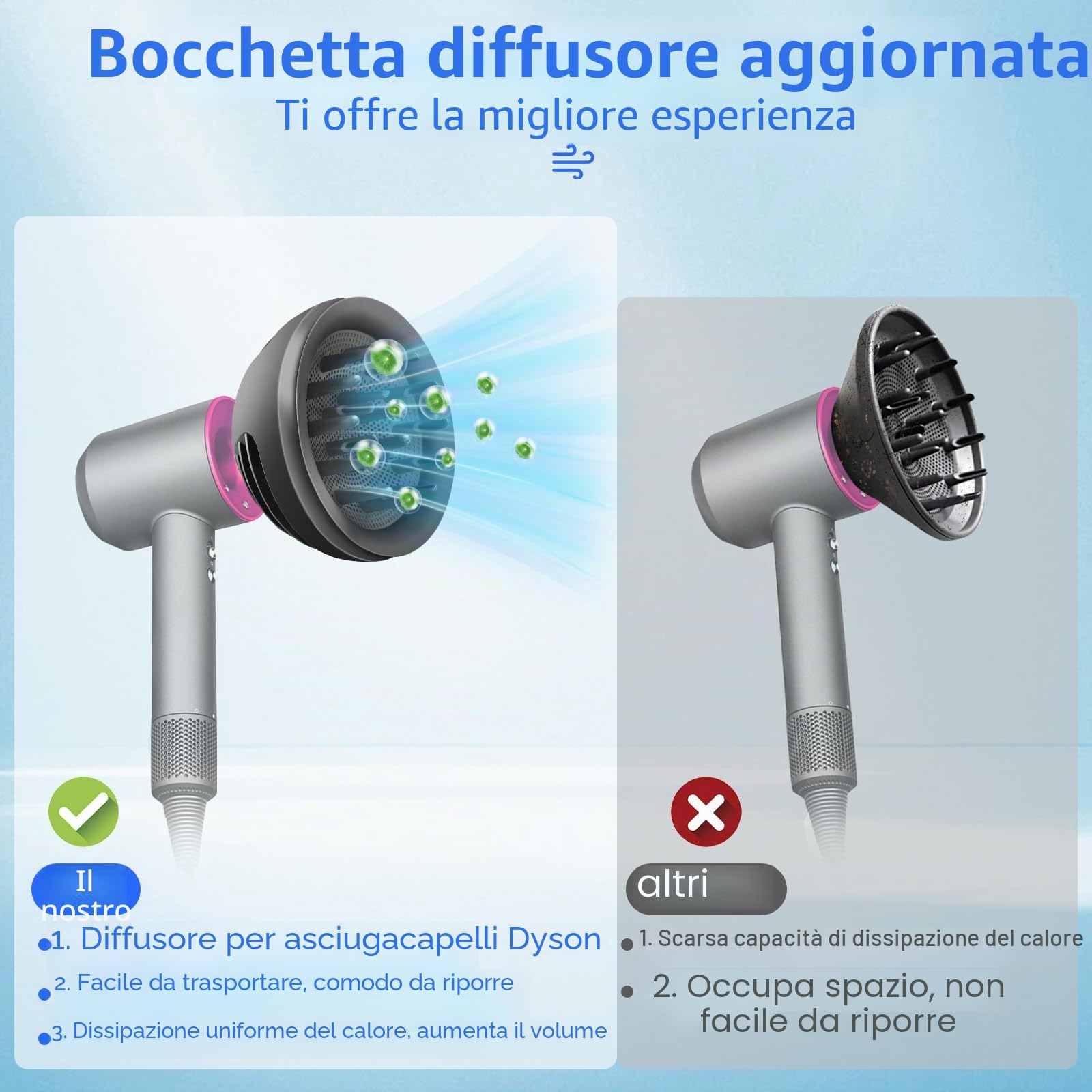 Diffusore per Dyson Supersonic Serie Asciugacapelli, Diffusore Capelli Ricci Diffusore Asciugacapelli per Dyson Phon HD01 HD02 HD03 HD04 HD05 HD07 HD08 HD14 HD15 Parte N. 973924-01