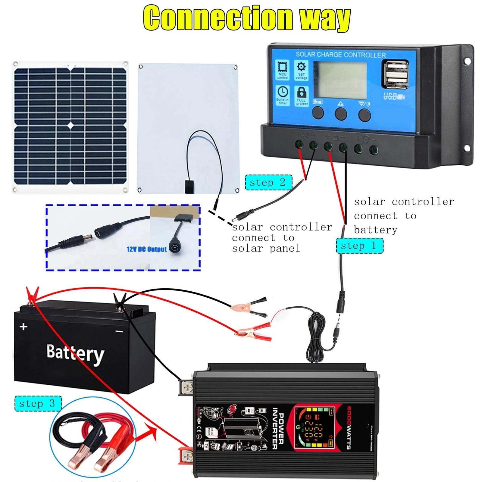 Kit Combiné Onduleur Solaire 6000W, DC 12V vers 110V/220V, Panneau Solaire 50W, Régulateur 50A, Port USB Charge Rapide, Prise AC(Black,12V-110V)