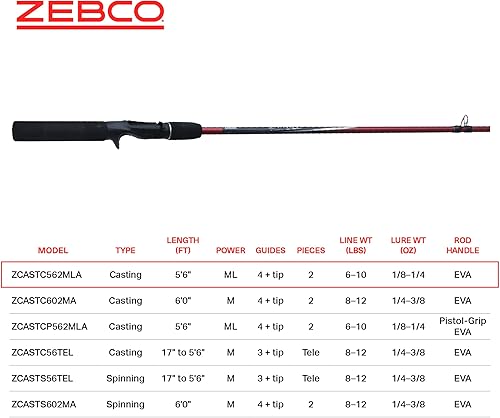 Miniatura 5 de Zebco Z-Cast Casting Fishing Rod, 2-Piece Durable Z-Glass Fishing Pole, Comfortable EVA Rod Handle, Shock-Ring Guides