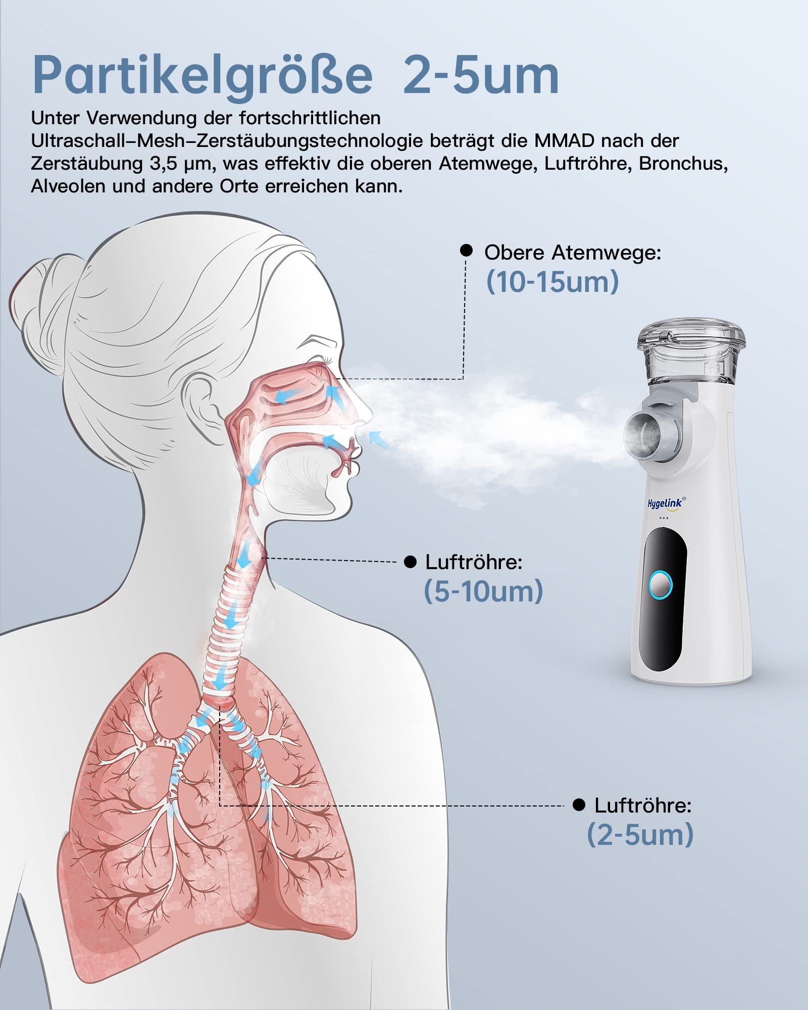 Hygelink Inhalationsgerät Vernebler, Inhalator Set für Kinder und Erwachsene, Tragbar Inhaliergeräte für Atemwegserkrankungen, 2H Lange Laufzeit, 30dB Leise, mit Mundstück und 2 Maske